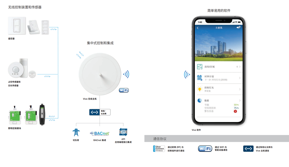 路创Lutron VIVE 无线传感器